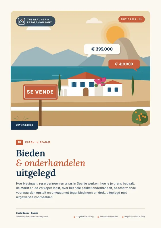 Bieden & onderhandelen uitgelegd